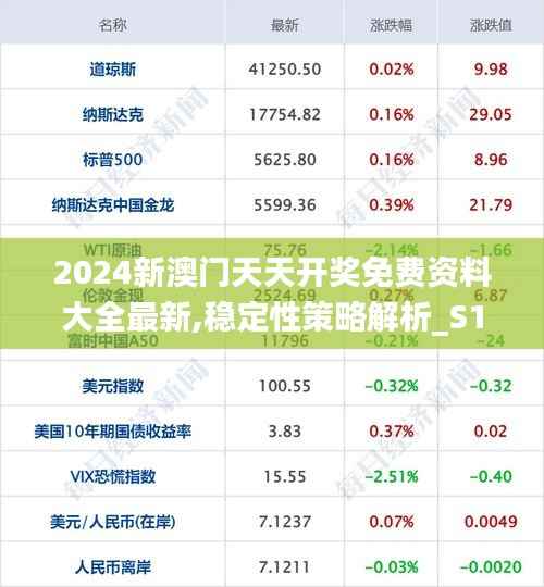 合作流程 第280页