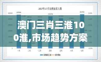 澳门三肖三淮100淮,市场趋势方案实施_suite46.166