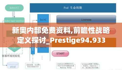 新奥内部免费资料,前瞻性战略定义探讨_Prestige94.933
