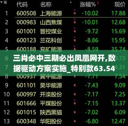 三肖必中三期必出凤凰网开,数据驱动方案实施_特别款63.546