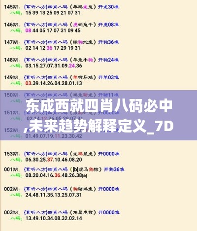 东成西就四肖八码必中,未来趋势解释定义_7DM99.135