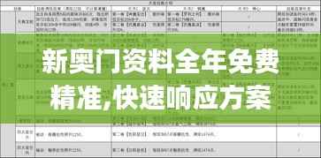 新奥门资料全年免费精准,快速响应方案_DX版12.103