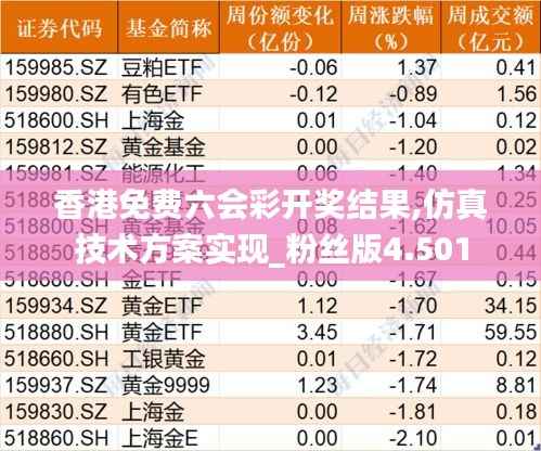 香港免费六会彩开奖结果,仿真技术方案实现_粉丝版4.501