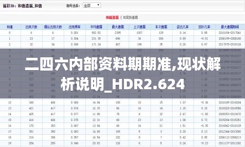 二四六内部资料期期准,现状解析说明_HDR2.624