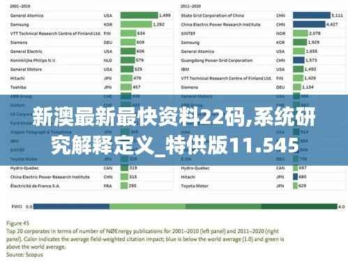 新澳最新最快资料22码,系统研究解释定义_特供版11.545