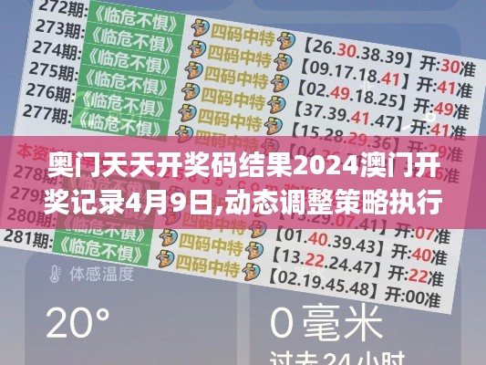 奥门天天开奖码结果2024澳门开奖记录4月9日,动态调整策略执行_yShop3.756