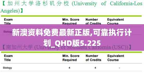 新澳资料免费最新正版,可靠执行计划_QHD版5.225