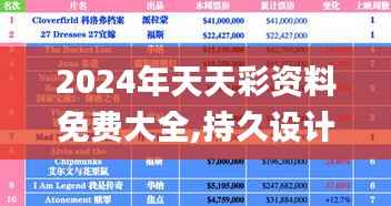 2024年天天彩资料免费大全,持久设计方案策略_4K10.901