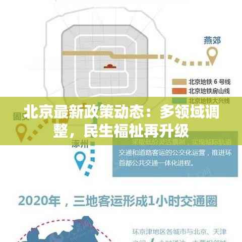 北京最新政策动态:多领域调整,民生福祉再升级