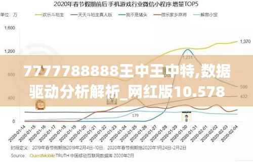 7777788888王中王中特,数据驱动分析解析_网红版10.578
