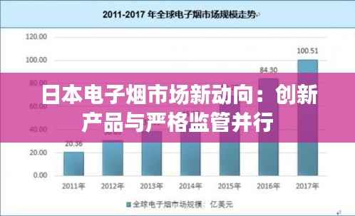 日本电子烟市场新动向：创新产品与严格监管并行