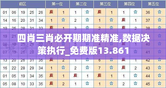 四肖三肖必开期期准精准,数据决策执行_免费版13.861