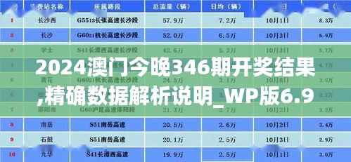 2024澳门今晚346期开奖结果,精确数据解析说明_WP版6.991