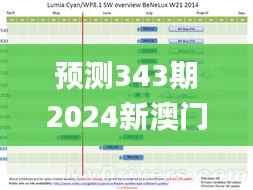 预测343期2024新澳门免费长期资料,权威分析说明_WP版2.545