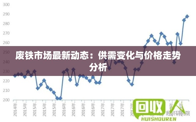 废铁市场最新动态:供需变化与价格走势分析