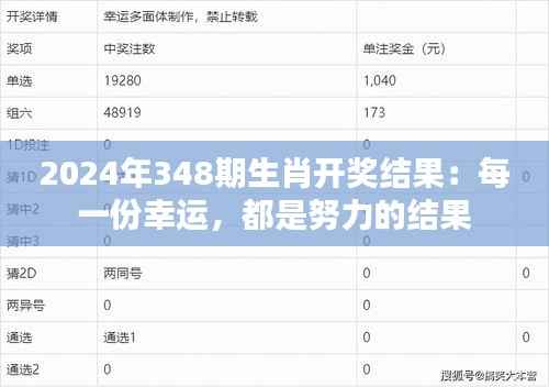 2024年348期生肖开奖结果:每一份幸运,都是努力的结果