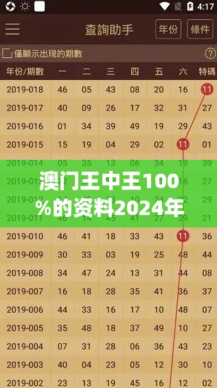 澳门王中王100%的资料2024年349期:对349期号码预测的独特见解