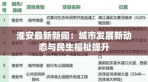 淮安最新新闻:城市发展新动态与民生福祉提升