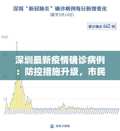 深圳最新疫情确诊病例：防控措施升级，市民生活受影响