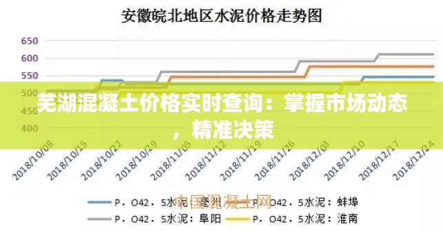芜湖混凝土价格实时查询：掌握市场动态，精准决策