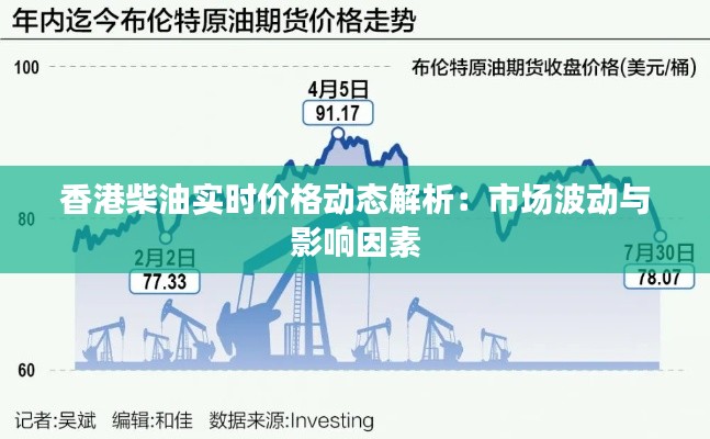 香港柴油实时价格动态解析:市场波动与影响因素