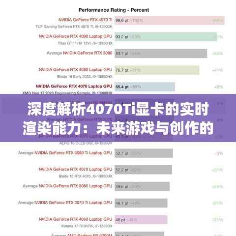 深度解析4070Ti显卡的实时渲染能力:未来游戏与创作的加速引擎