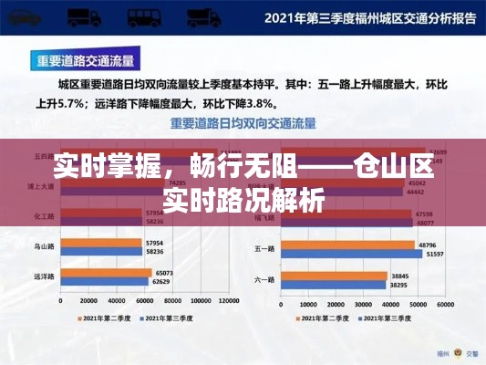 实时掌握,畅行无阻——仓山区实时路况解析