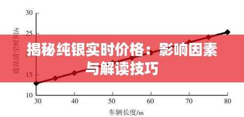 揭秘纯银实时价格：影响因素与解读技巧