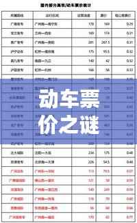 动车票价之谜:揭秘动车票价是否为实时价格