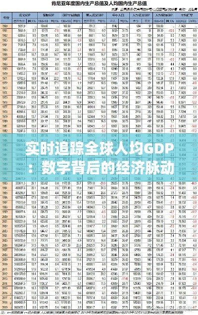 实时追踪全球人均GDP:数字背后的经济脉动