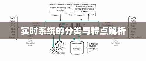 实时系统的分类与特点解析