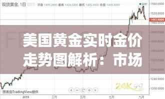 美国黄金实时金价走势图解析:市场动态与投资洞察