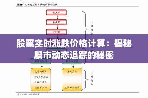 股票实时涨跌价格计算:揭秘股市动态追踪的秘密