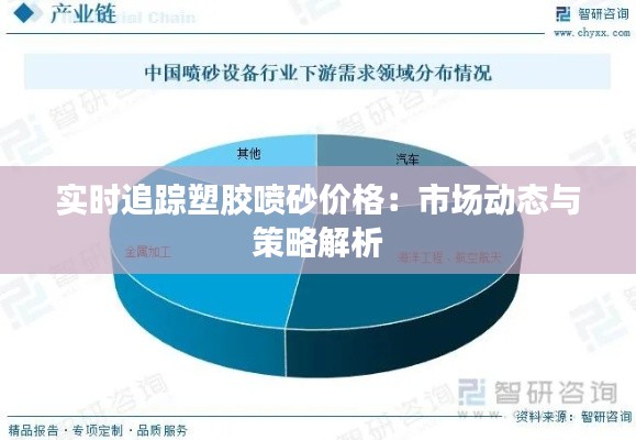 实时追踪塑胶喷砂价格:市场动态与策略解析