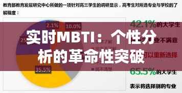 实时MBTI:个性分析的革命性突破