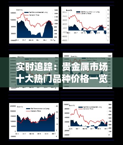 实时追踪:贵金属市场十大热门品种价格一览