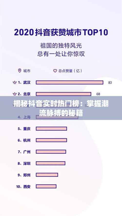 揭秘抖音实时热门榜:掌握潮流脉搏的秘籍