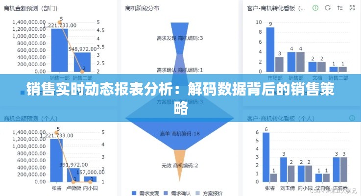 销售实时动态报表分析:解码数据背后的销售策略