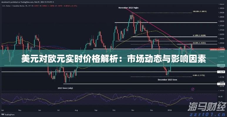 美元对欧元实时价格解析：市场动态与影响因素