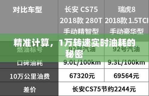 精准计算，1万转速实时油耗的秘密