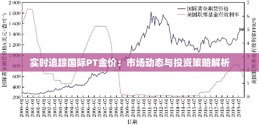 实时追踪国际PT金价:市场动态与投资策略解析