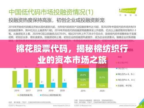 棉花股票代码,揭秘棉纺织行业的资本市场之旅