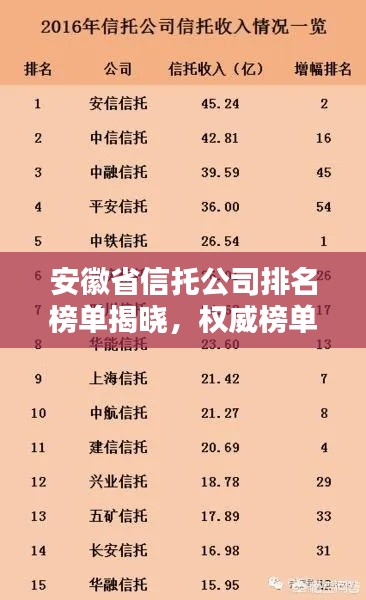 安徽省信托公司排名榜单揭晓,权威榜单,不容错过!