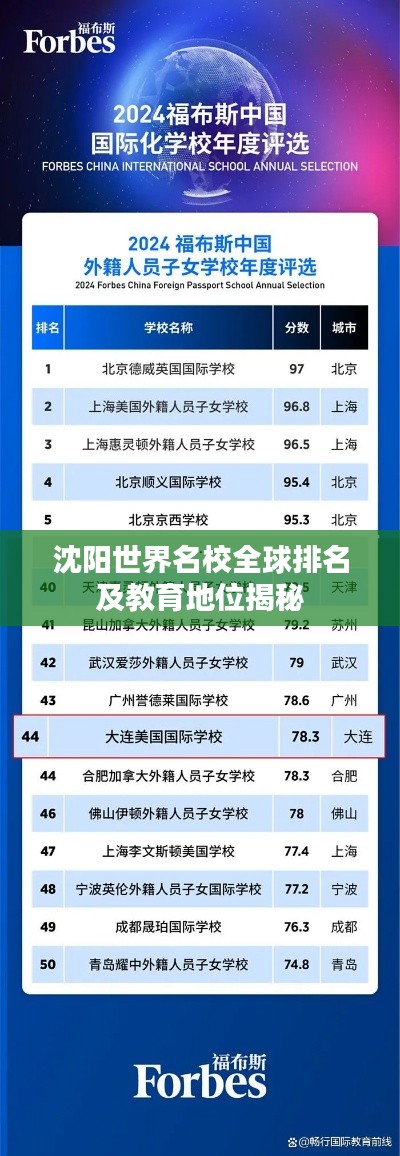 沈阳世界名校全球排名及教育地位揭秘