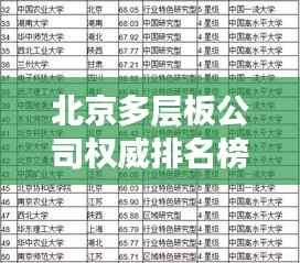 北京多层板公司权威排名榜单揭晓！