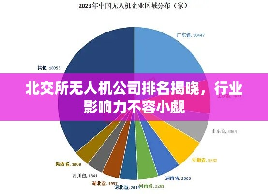 北交所无人机公司排名揭晓,行业影响力不容小觑