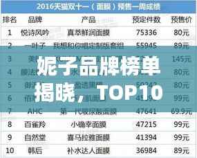 妮子品牌榜单揭晓,TOP10最受欢迎的时尚品牌!