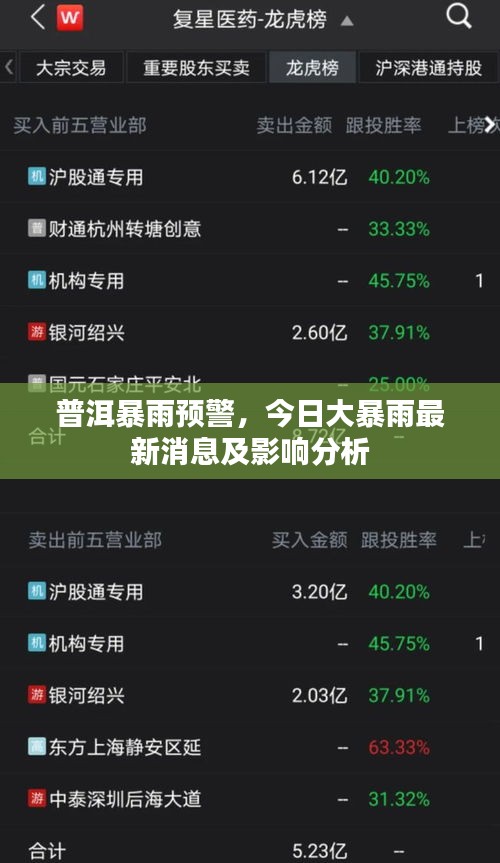 普洱暴雨预警,今日大暴雨最新消息及影响分析