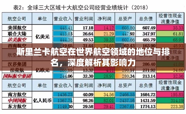 斯里兰卡航空在世界航空领域的地位与排名,深度解析其影响力