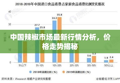 中国辣椒市场最新行情分析,价格走势揭秘